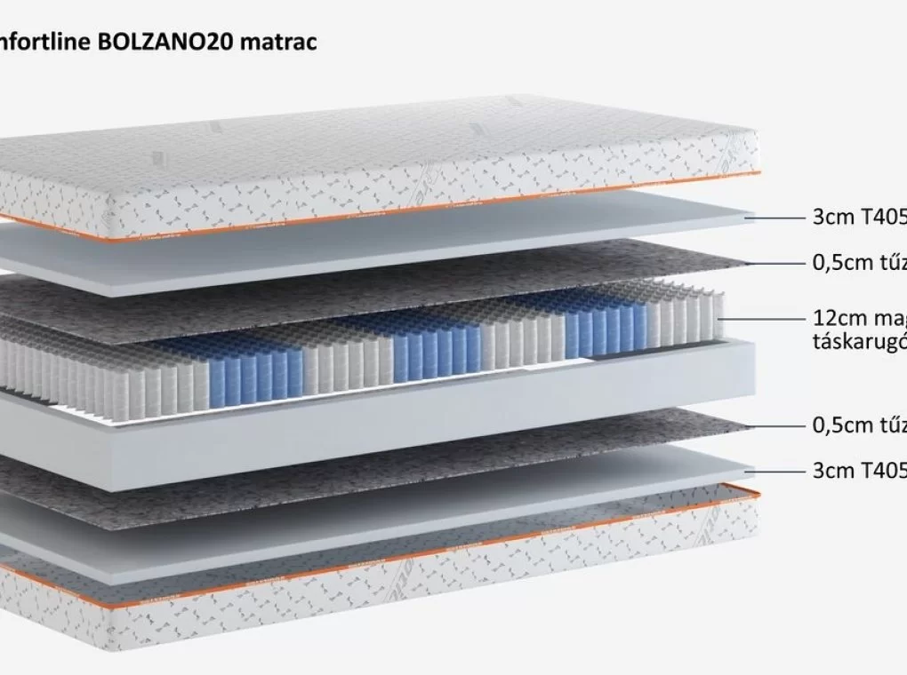 BOLZANO20 TÁSKARUGÓS MATRAC